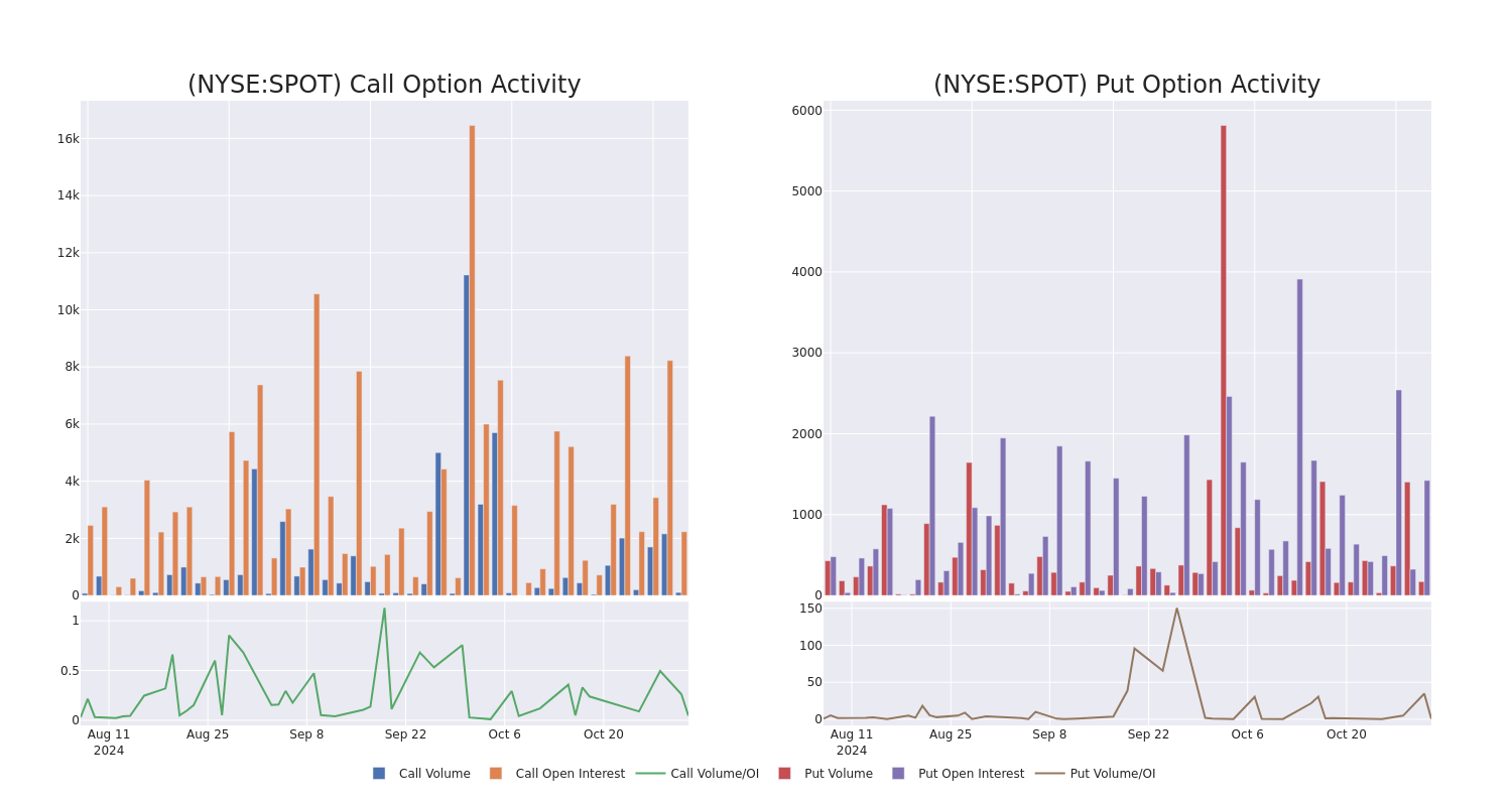 Options Call Chart