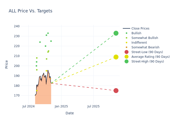 price target chart