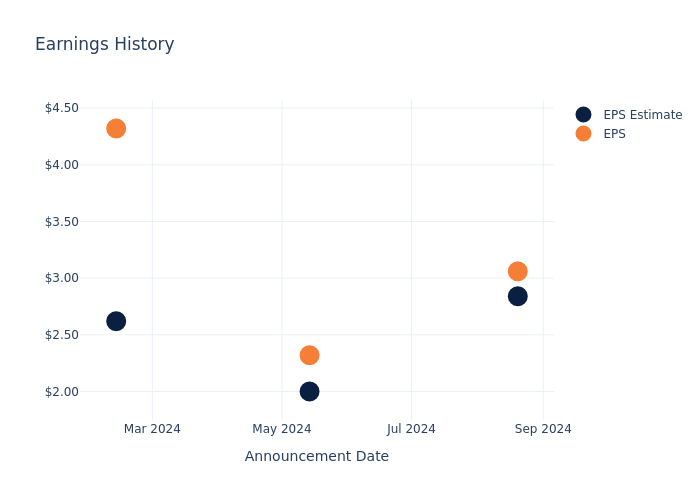 eps graph