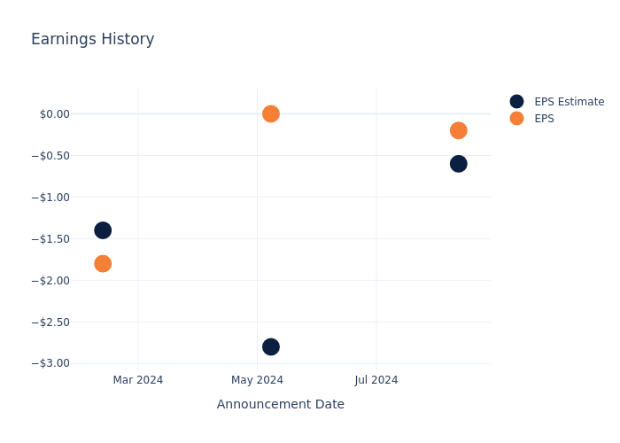 eps graph