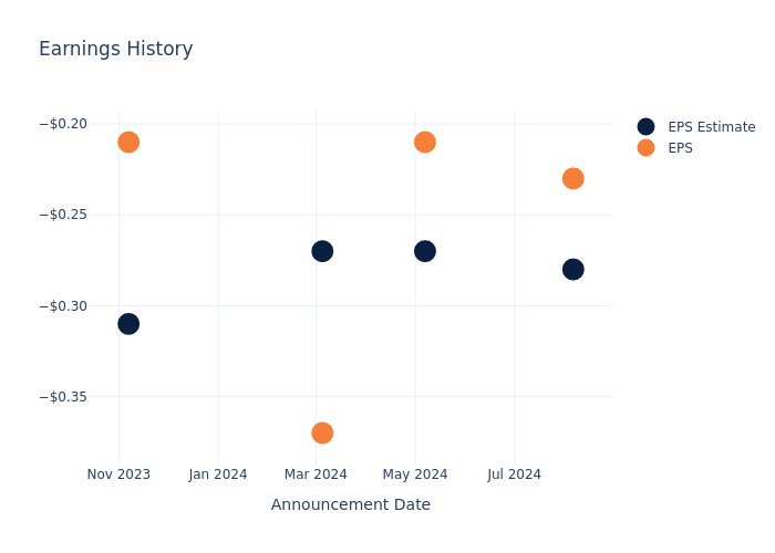 eps graph