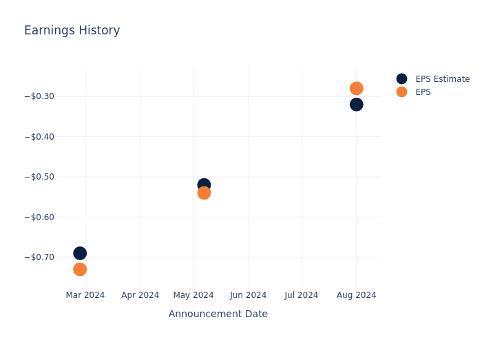 eps graph