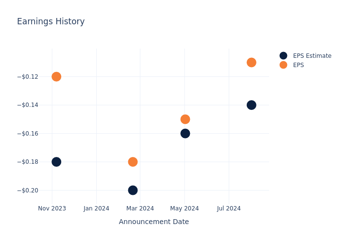 eps graph