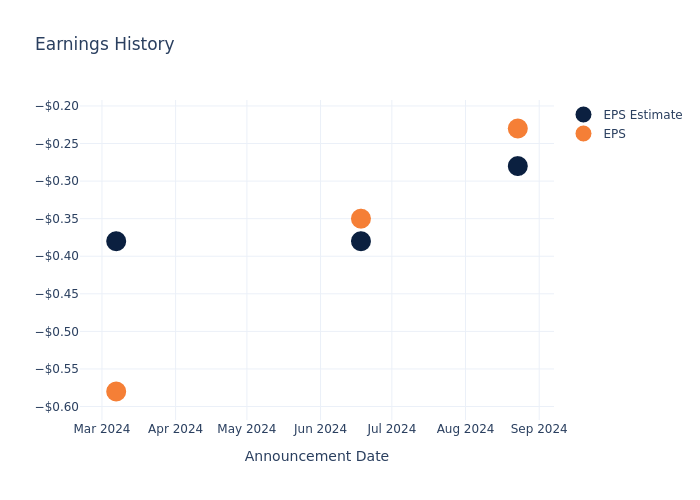 eps graph