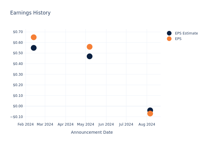 eps graph