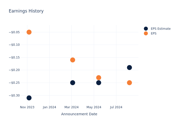 eps graph