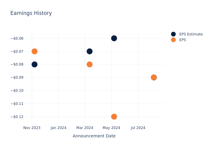 eps graph