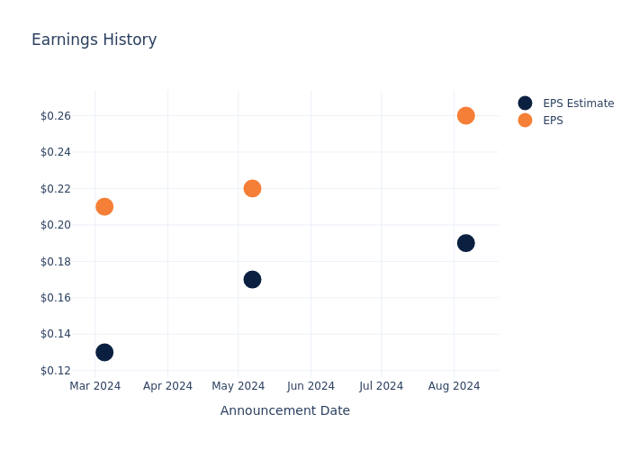 eps graph