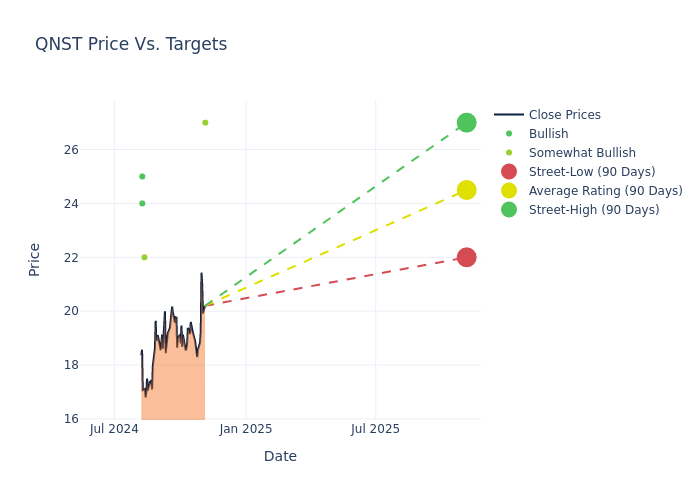 price target chart