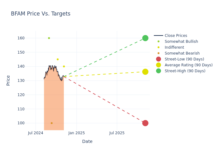 price target chart