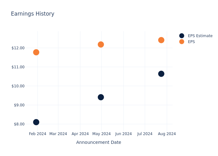 eps graph