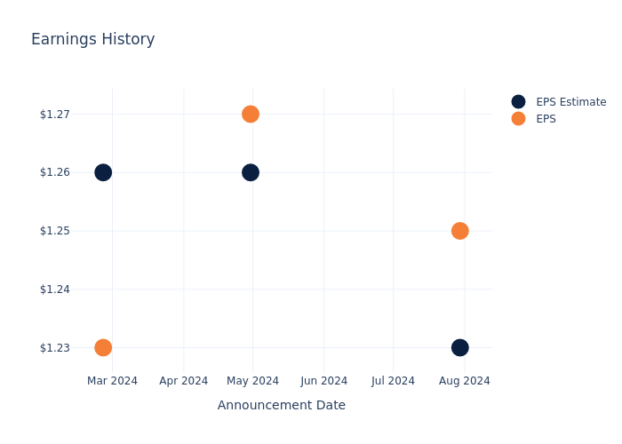 eps graph