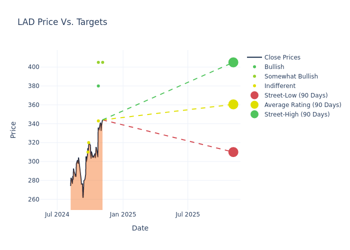 price target chart