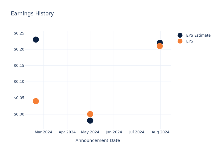 eps graph