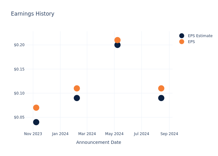 eps graph