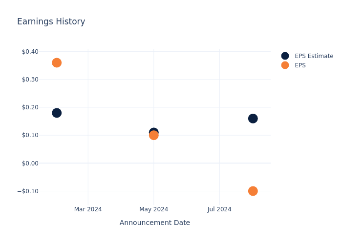 eps graph