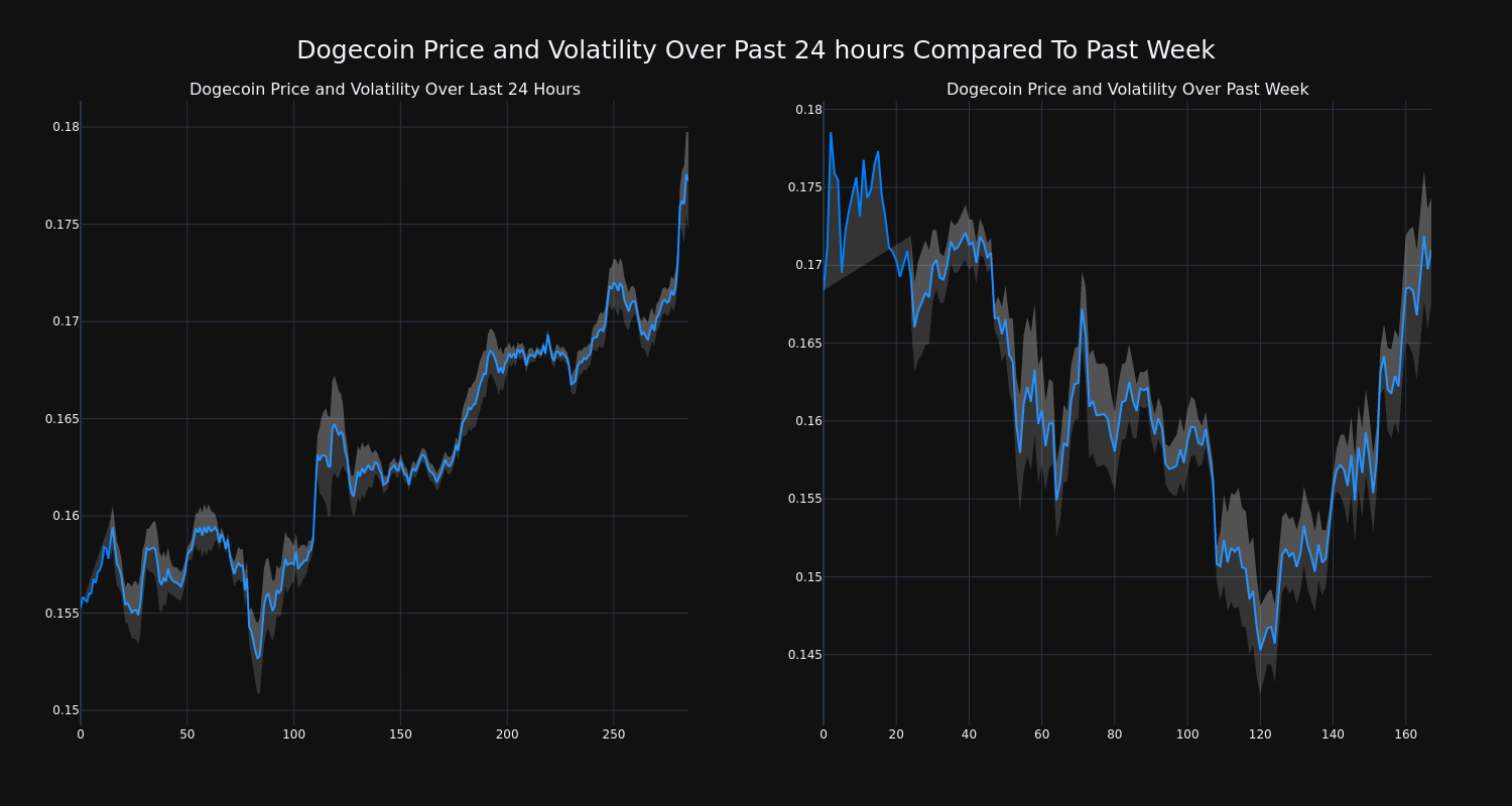 price_chart