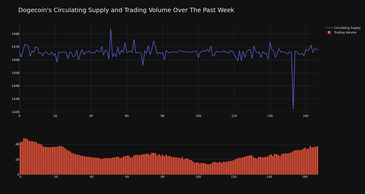 supply_and_vol