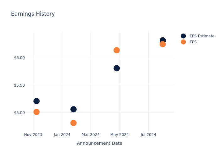 eps graph