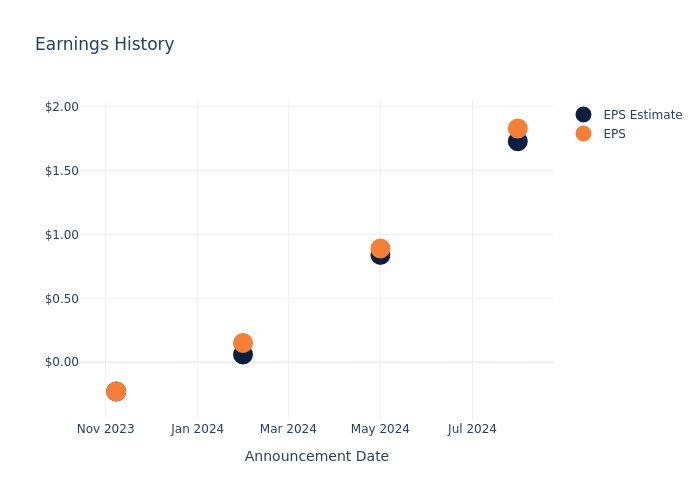 eps graph