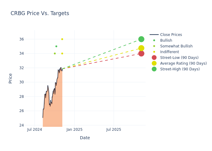 price target chart