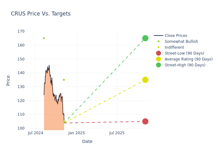 price target chart