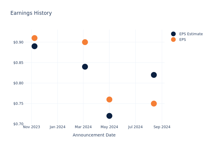 eps graph