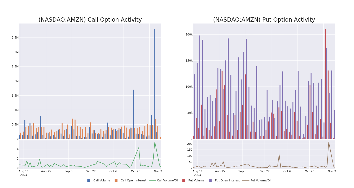 Options Call Chart