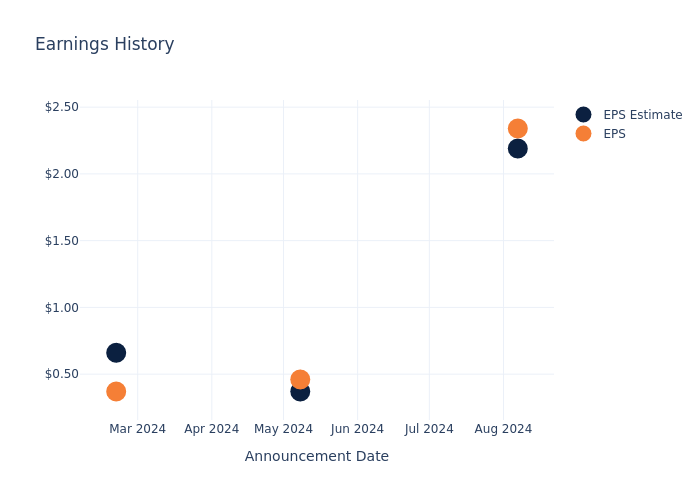 eps graph