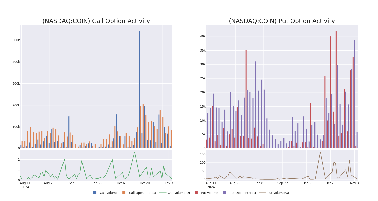 Options Call Chart