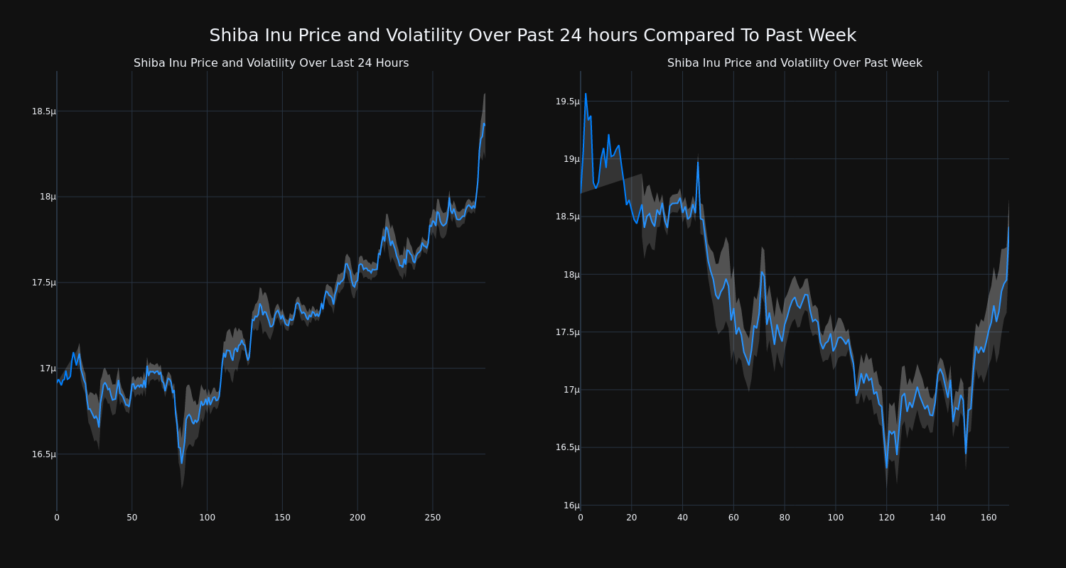 price_chart