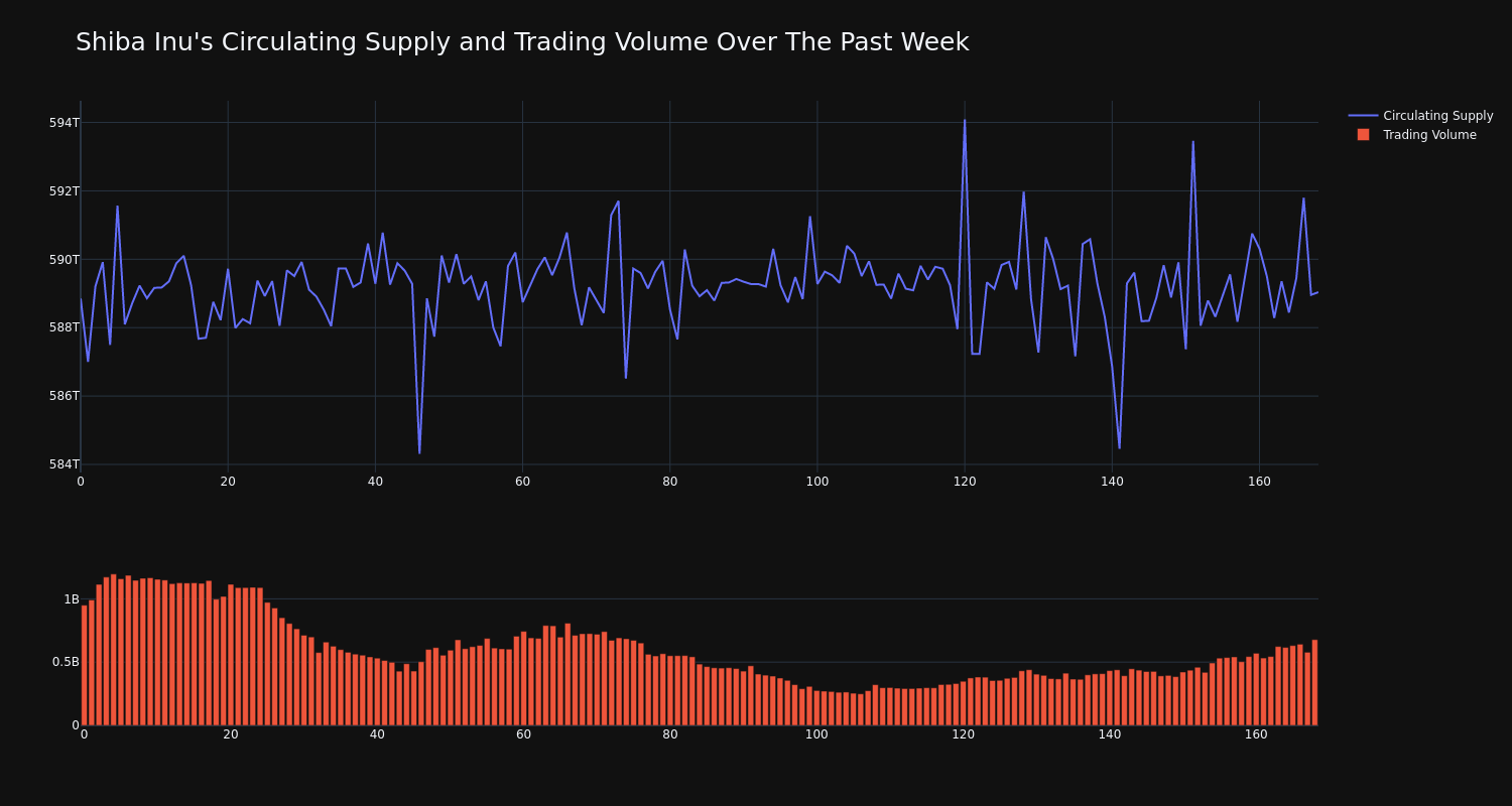 supply_and_vol