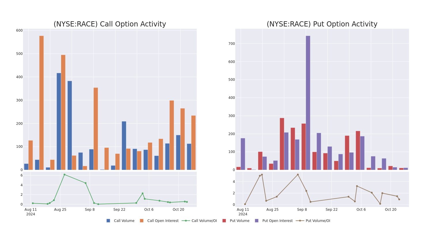 Options Call Chart