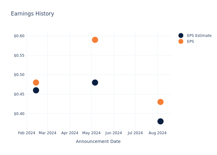 eps graph