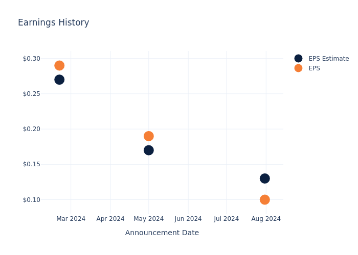 eps graph