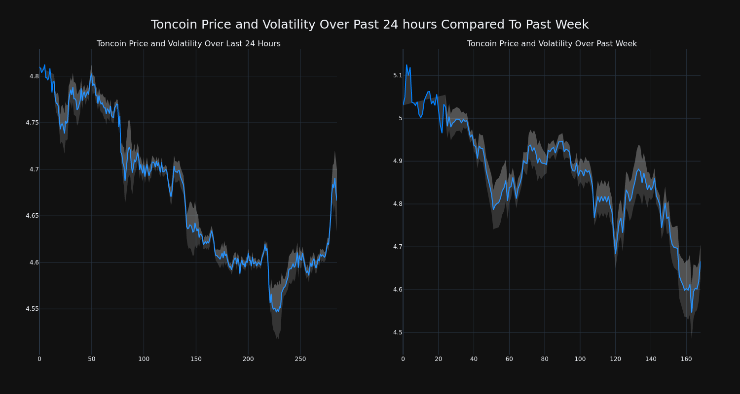 price_chart