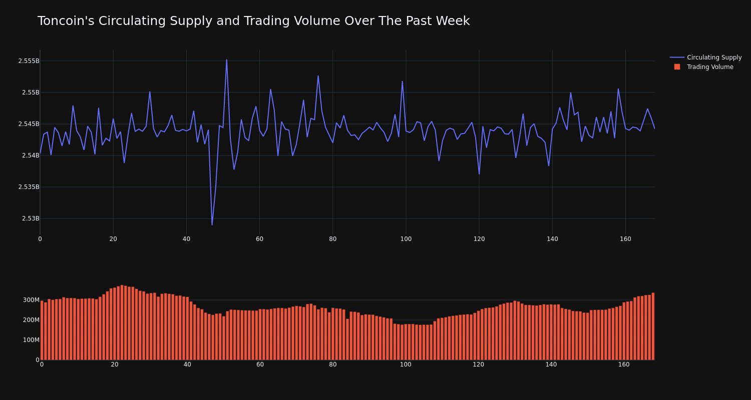 supply_and_vol