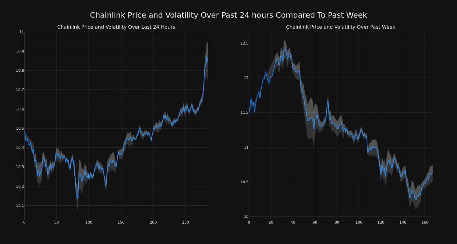 price_chart