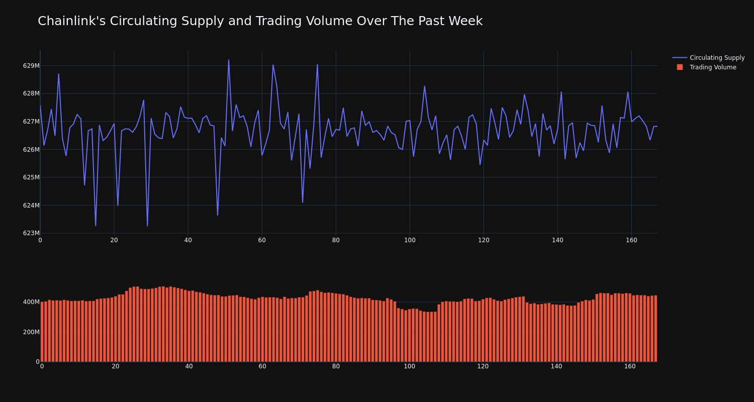 supply_and_vol