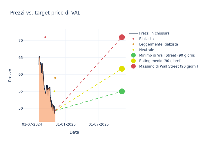 price target chart