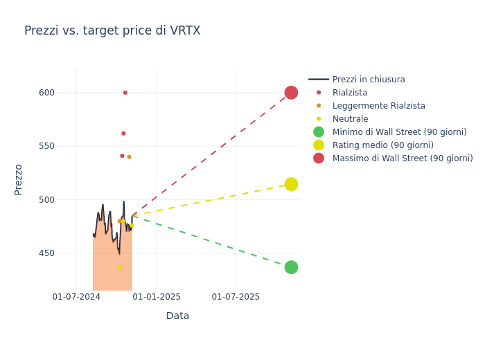 price target chart