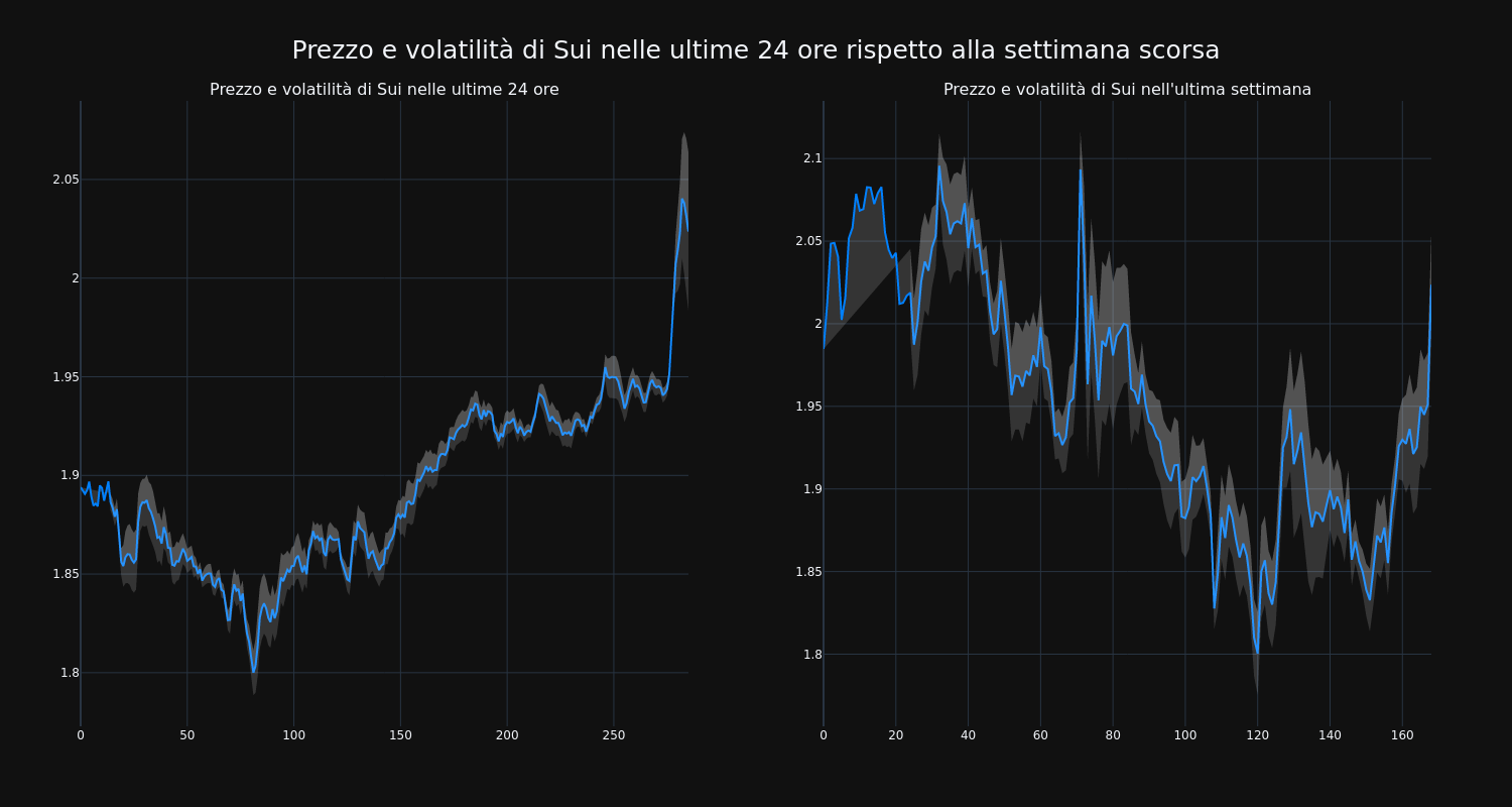 price_chart