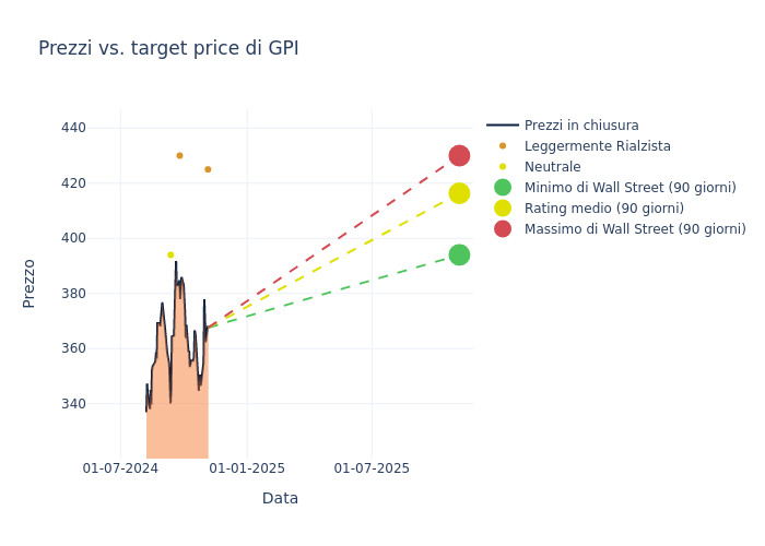 price target chart