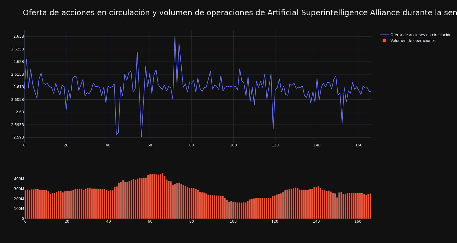 supply_and_vol