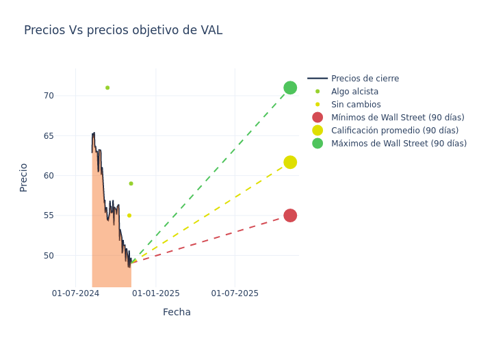 price target chart