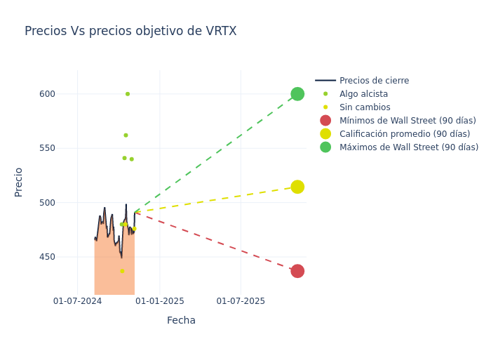 price target chart