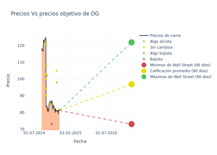 price target chart