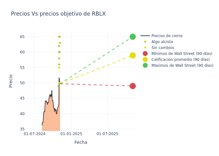 price target chart