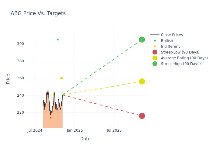 price target chart