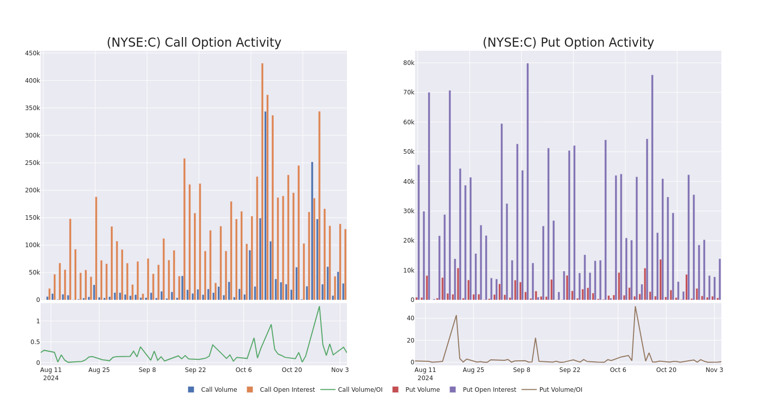 Options Call Chart